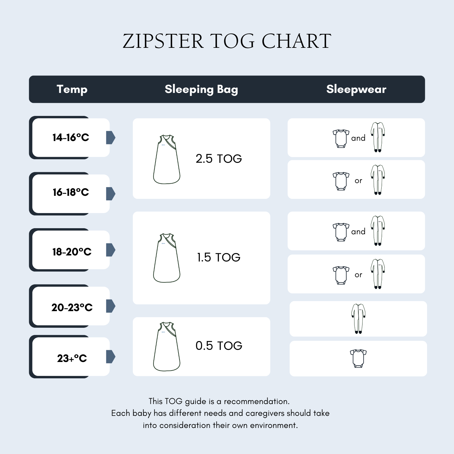 schlafsack bei real The Zipster Bambus-Schlafsack wurde entwickelt, um Ihrem Kind einen bequemen und sicheren Schlaf zu ermöglichen. Hergestellt aus 95% Bambus. Zwei-Wege-Reißverschluss